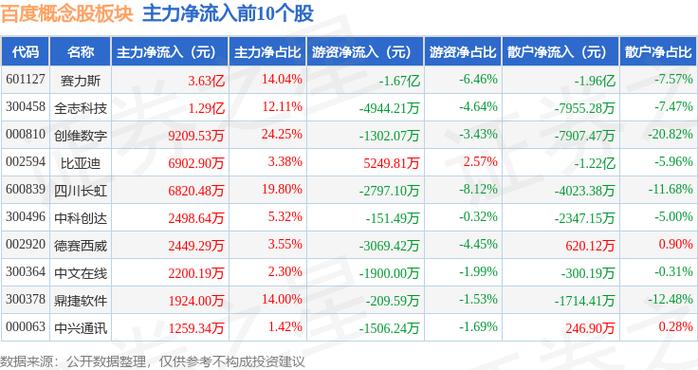 8月15日金龙汽车涨停分析百度概念股，徐翔概念股，新能源整车概念热股