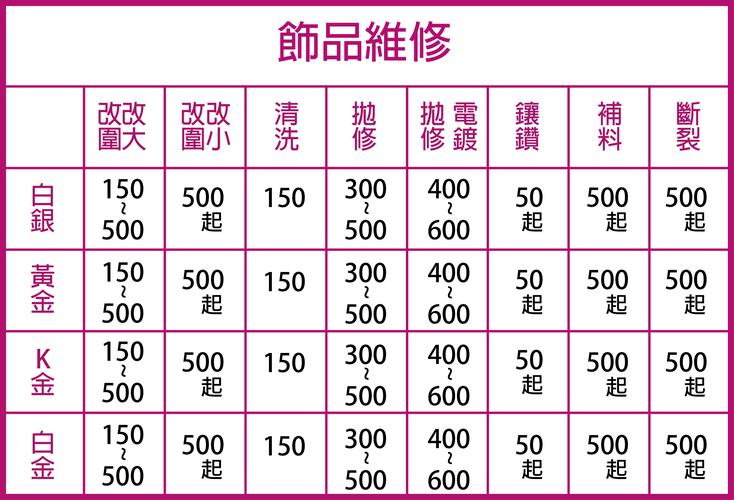 维修项链大概需要多少钱。