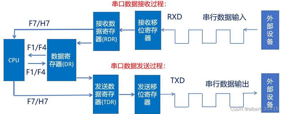 IOT安全二再探stm32