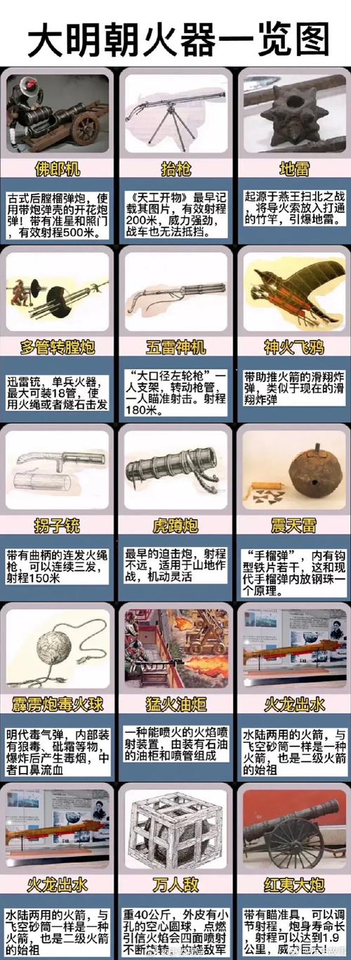 大明朝火器一览表