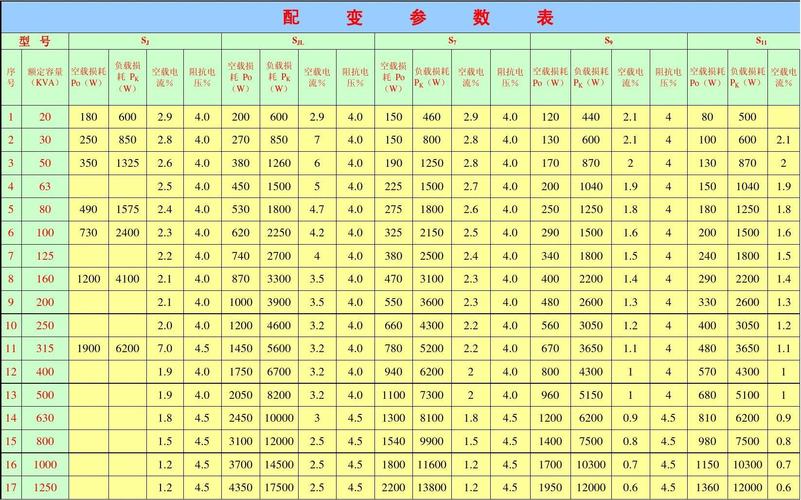 变压器的损耗及效率是什么。如何计算变压器损耗和变压器损耗率。