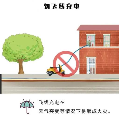 拔掉应急照明灯、插头接上排插这种“飞线充电”不可取