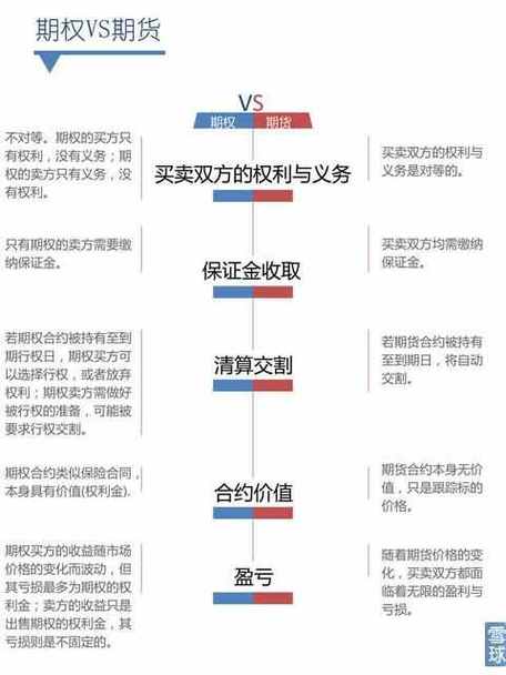 期权有哪些类型。哪些特征。