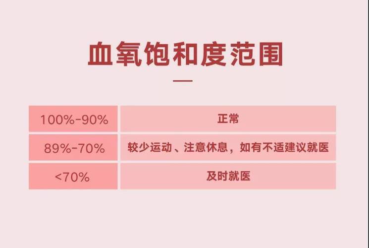 为什么“血氧饱和度”如此重要