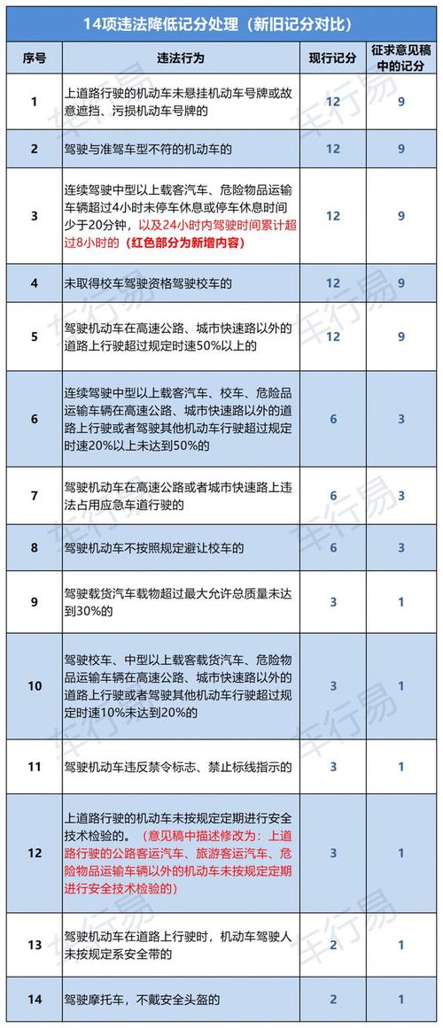驾驶证扣分可以在网上扣吗。