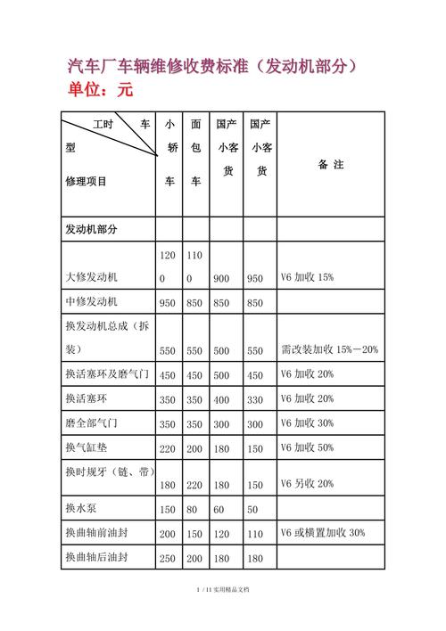 卡宴插电混动故障需要多少钱维修
