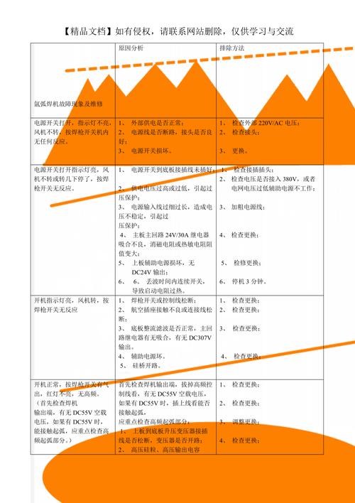 爱玖库|二手埋弧焊机常见故障以及处理方法