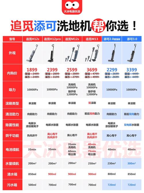 希亦、添可、追觅洗地机哪款好用。三款热门洗地机多维度对比测评