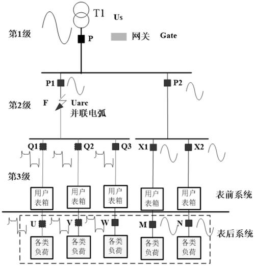 美信检测取得基于红外光谱及热成像的人工智能故障定位方法及装置专利，实现故障区域精确定位