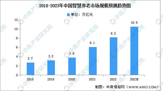 护理级电涌保护器市场现状研究分析与发展前景预测报告 家电资讯
