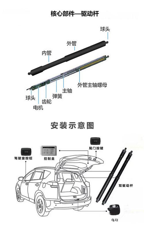 “一脚踢”感应尾门原理详解 家电资讯