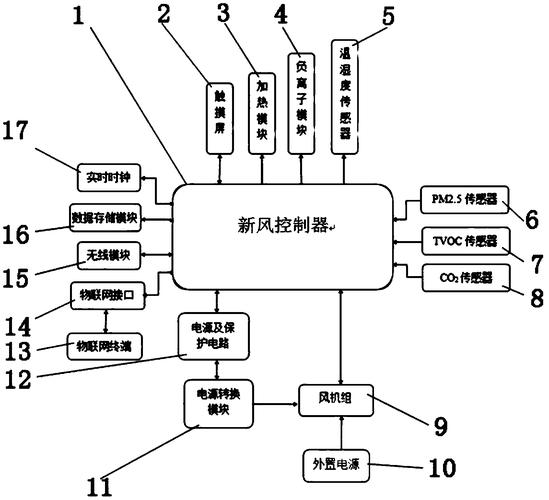 江苏新安取得一种风机分级启动控制系统专利，提高控制箱主体的散热效果