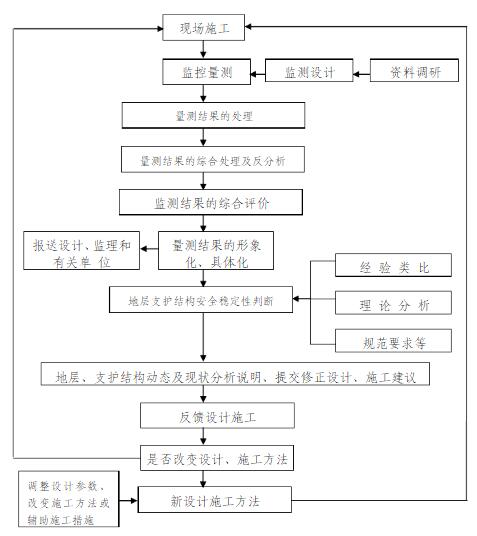 软土桩基打桩施工过程中常见问题以及监测方案
