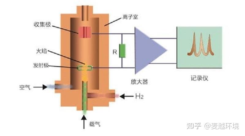 氢气检测仪主要用来检测什么。它的工作原理是什么。 家电资讯