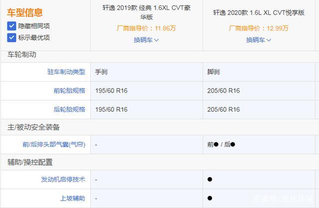 经典款轩逸和第14代轩逸有什么不同,价格相差4.21万 家电资讯