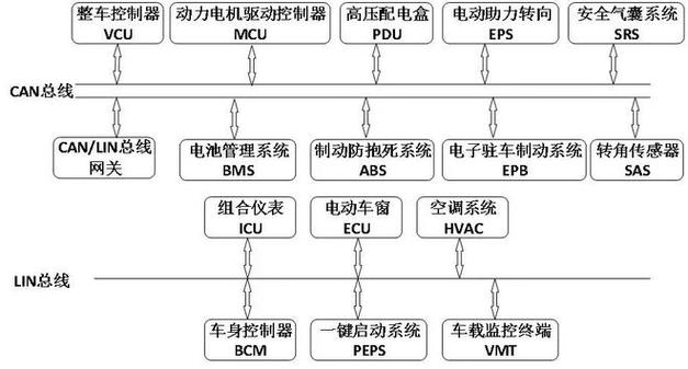 浅析新能源汽车整车控制系统