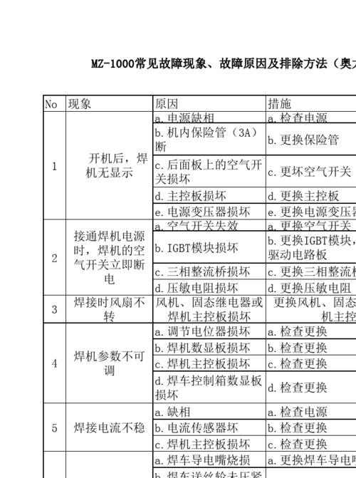 焊接机器人常见故障有哪些，看完本篇就知道实时更新