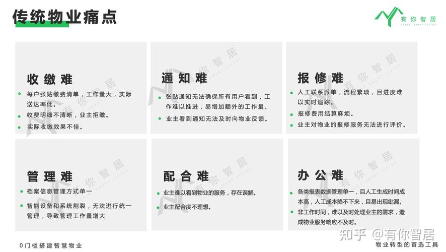 客户通物业SaaS系统如何解决中小物业行业痛点。 家电资讯