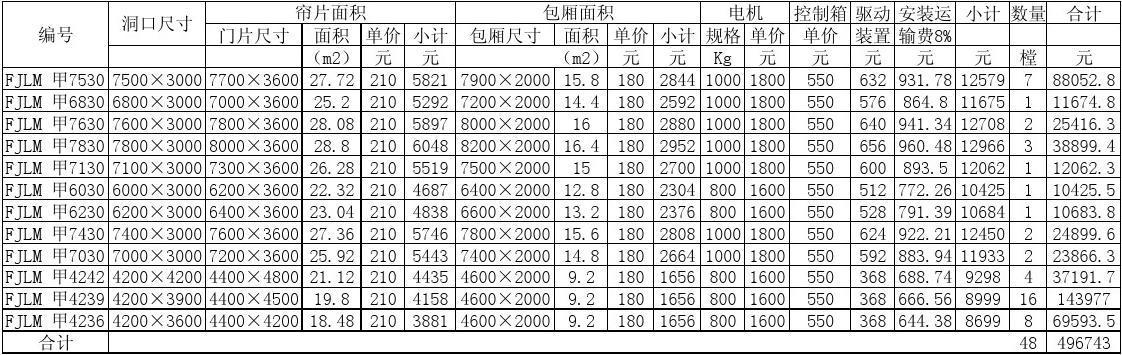 防火卷帘门设计规格不同型号防火卷帘门分几种主要类别。