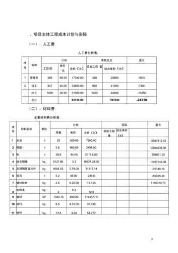 装配式建筑成本的成本分析怎么做。附表格