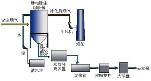 静电除尘器维修项目主要包括哪几个方面。 家电资讯