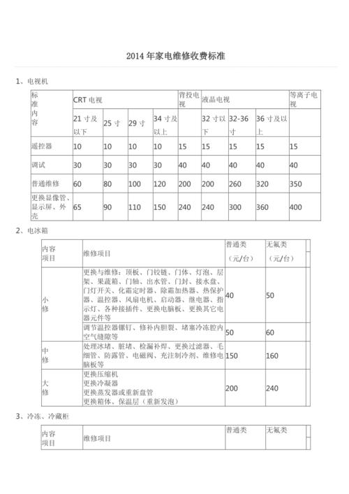 维修价格太贵。掌握这3个维修技巧，可解决80的家电故障先收藏后看