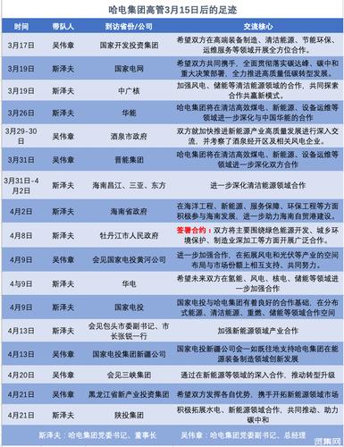 重磅湘电风能即将更名“哈电风能”