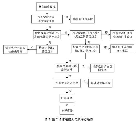 聊聊液压系统故障诊断