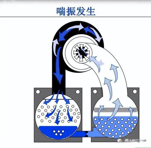 二手压缩机离心式压缩机喘振故障特征以及处理方法