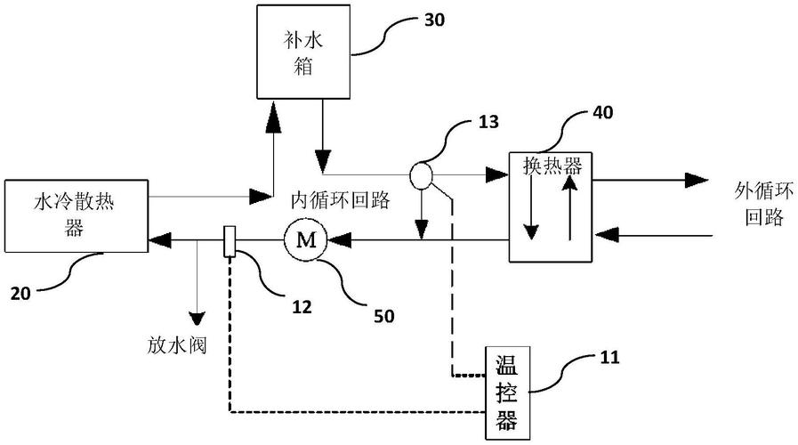 无锡鑫盛换热器科技取得一种被动式水冷系统专利，将冷却液的温度保持在合适的温度范围