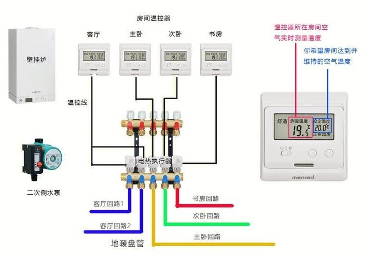 地暖温控器原理。地暖温控如何选择。