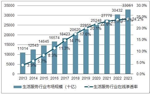 中国手机振动器行业市场前景分析预测报告