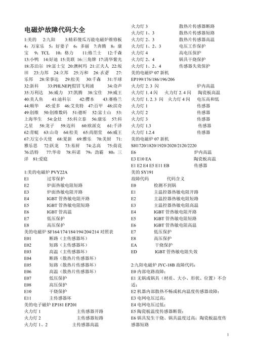 康佳电陶炉故障代码E7 家电资讯