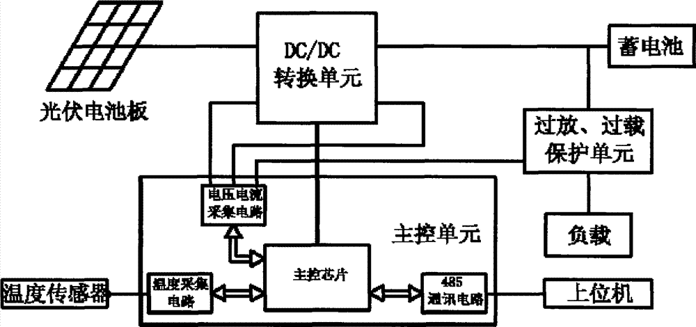 惠科股份申请公共电压控制电路及其驱动方法、显示装置专利，避免开机闪屏问题