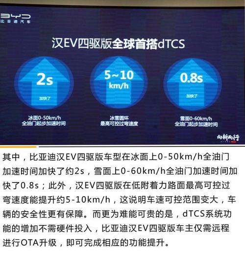 让出行更加安全，汉EV四驱版全球首搭dTCS分布式牵引力控制系统