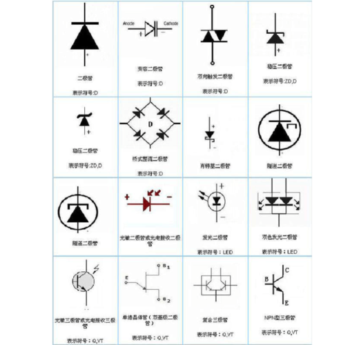 电子元器件识别图大全、符号对照表-道合顺大数据infinigo 家电资讯