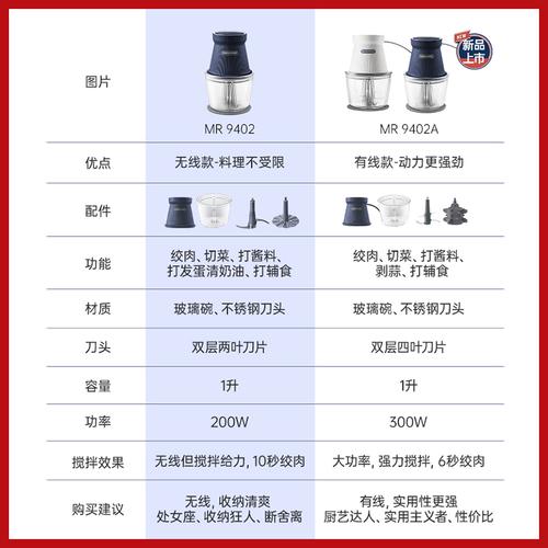 使用绞肉机要注意什么。绞肉机刀片怎么清洗。
