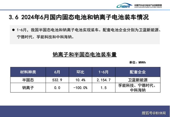 上半年全球市场动力电池装车量排名宁德时代市占率37.8居首,比亚迪15.8第二,韩系动力电池22.1降3,中创新航第五 家电资讯