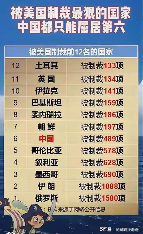 老美制裁标准是什么