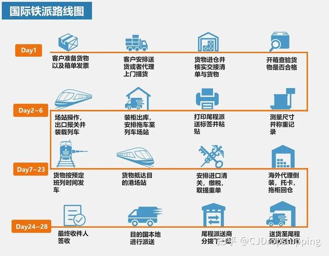 亦邦物流常见的跨境物流模式有哪几种。