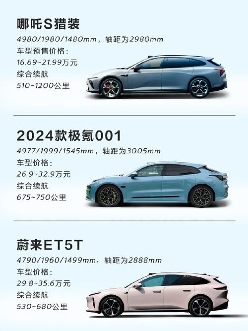 哪吒S猎装8月25日上市,预售价纯电16.69万元起增程17.59万元起 家电资讯
