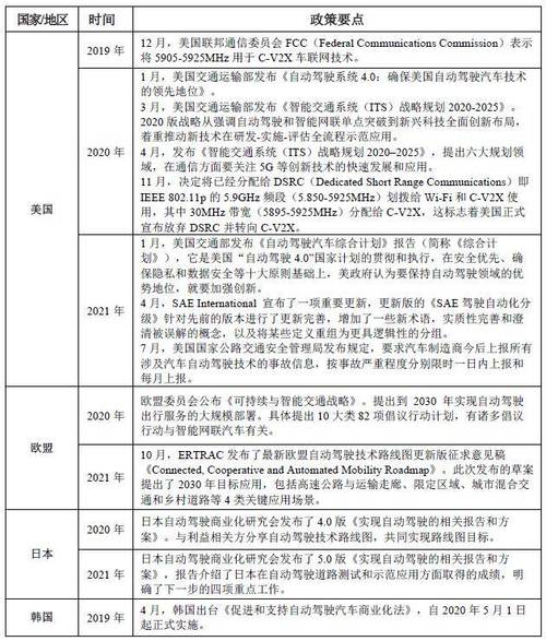 中国汽研申请基于v2x信息质量在线监测方法及系统专利,提高v2x信息质量,减少因数据错误或延迟而导致的故障和问题,从而提高v2x数据使用体验 家电资讯