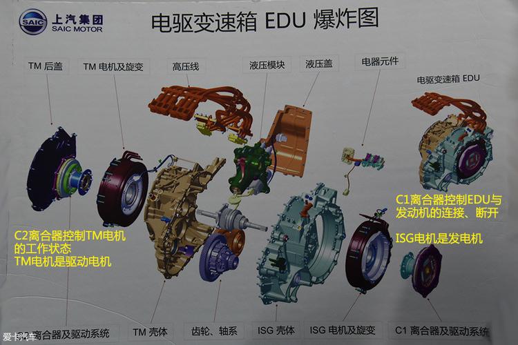东风汽车申请混合动力轻卡传动系统效率测试专利，模拟实车工况测试传动系统效率