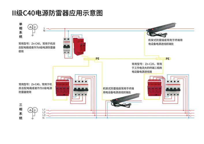 电涌保护器SPD的类型都有哪些。如何选择SPD。图文详解