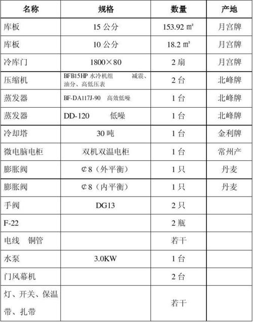 什么是保鲜库。冷库分类是什么。小型冷库价格因素有那些。
