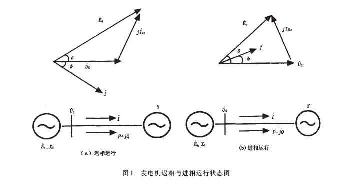 导致电机两相运行的因素是什么。
