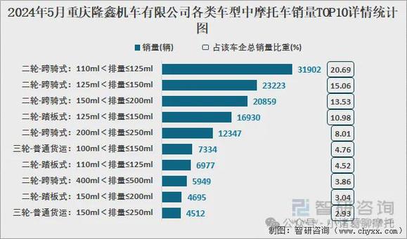 扒掉底裤,看看国内摩托车企业内销的真实排名 家电资讯