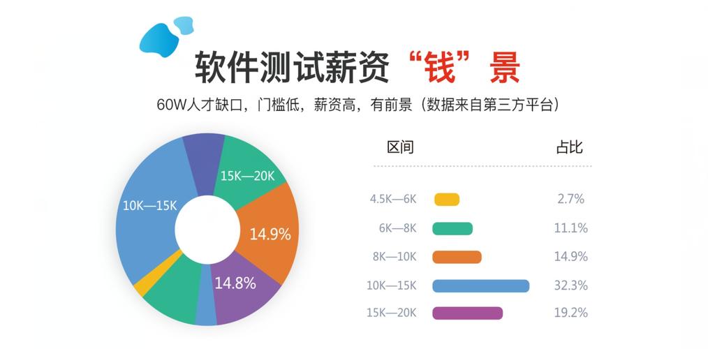软件工程师发展前景怎么样