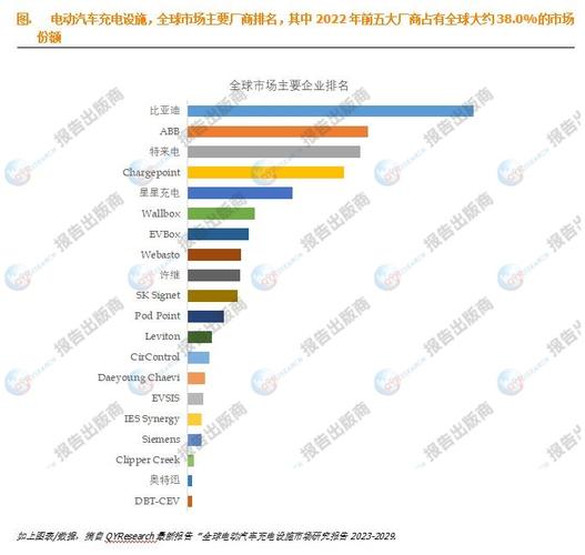 2024-2029年三相车载充电机行业市场深度调研及投资前景分析报告