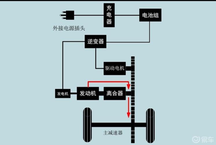 比亚迪DM-i系统再解析核心是以电为主精髓在i